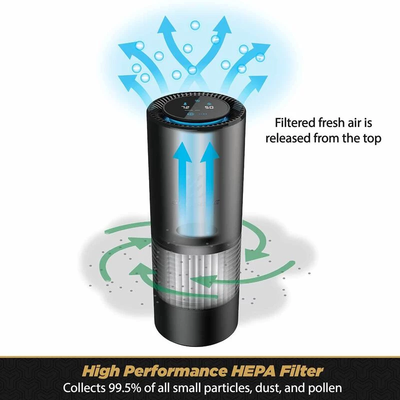 SCOSCHE Portable HEPA Air Purifier/Deodorizer - Image 3